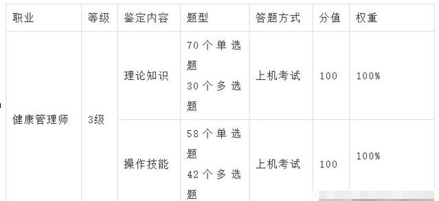 什么是健康管理师？